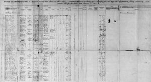 54th Massachusetts Muster and Descriptive Roll: Vermont December 1863 Recruitments