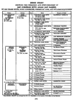 Family Group Sheet for Jan Cornelis Buys