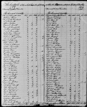 Sarah Moorman in the 1790 United States Census