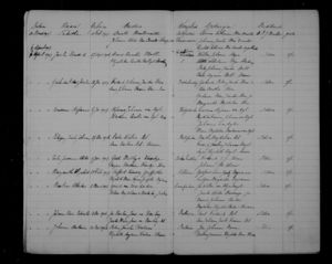 Baptisms: South Africa, Netherdutch Reformed Church Registers (Pretoria Archive), 1838-1991. Image 1269 of 2202