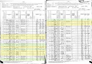 1880 Census