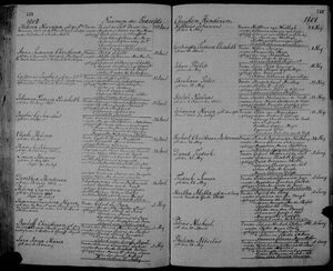 Cape Town Baptisms, 17 Apr to 5 Jun 1808