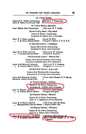 Hyderabad Directory 1892