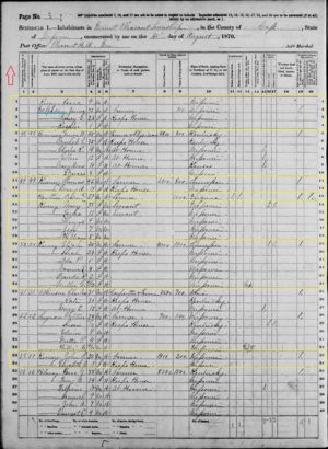 Keeney Families Pg2 + Holloway 1870 Census