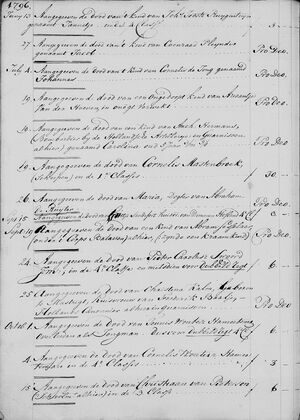 Death Record