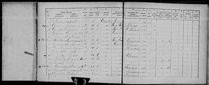 Gregoria Cornejo y Familia en el Censo Nacional de 1895 en Family Search.