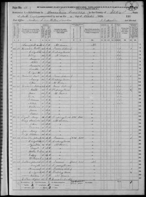Census 1870