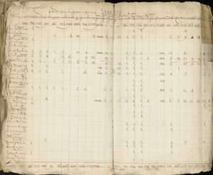 Muster/Tax Roll Cape 1689