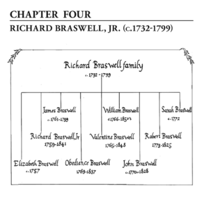 Richard Braswell Jr 1732 husband of Obedience