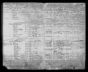 Henry Widdifield & Family & Spouses - QUAKER Meeting Records
