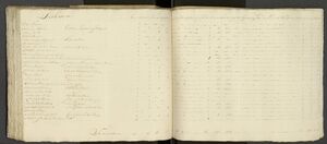 Muster/Tax Roll Swellendam 1773