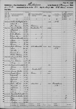 Columbus and Mary Abernathy United States 1860 Census