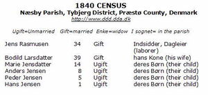 1840 Denmark Census - Næsby, Tybjerg, Præstø, Danmark