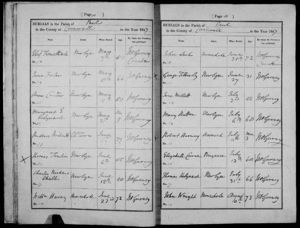 Margaret E Kelynack burial record