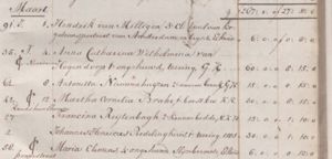 12 March 1802 Record of Burial  Johannes Henricus Redelinghuijs (jr, aged two)