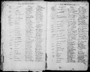 Baptismal record Helena van der Westhuÿsen : 1724-06-25