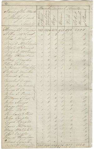 Pictou, Pictou County — 1817; Nova Scotia Archives; Census Returns, 1811, 1817 and 1818