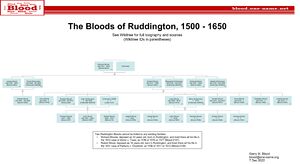 The Bloods of Ruddington, 1500-1650