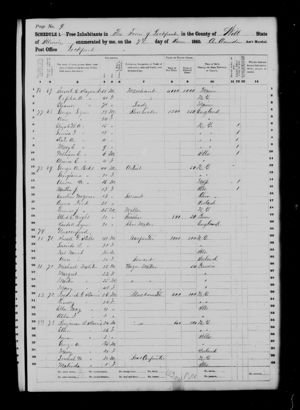 United States Census, 1860