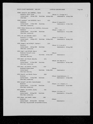 Marriage Bonds, Maury County, Tennessee, United States