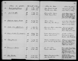 Petrus Johannes de Bruin baptismal record. Oct 23, 1859