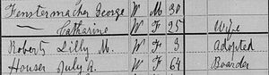 George Fenstermacher household, 1880 US census