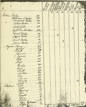 1776 Census Salome Edelin