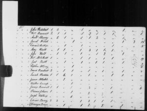 Hall family, 1810 U.S. Census, Virginia