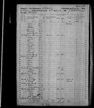 1860 Census, George W. Moseley and family