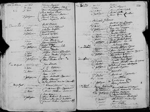 Baptism Record of Anna Dorotea Gildenhúijse
