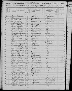 1850 US Census