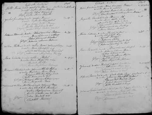 500px-Alastair_s_Family_Tree_Sources-16.jpg