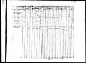 Joseph Day 1820 Census Record