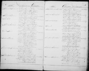 Gerrit Louis Oosthuijsen baptism, April 30, 1780