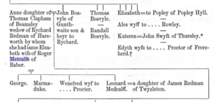 Metcalfes in the Bosvile pedigree