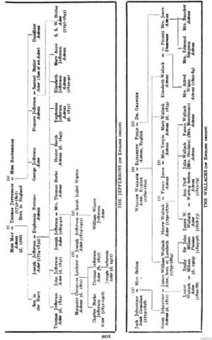 Jefferson Actor Family Genealogy Chart