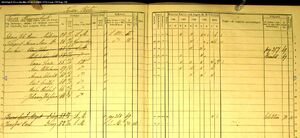 Census - Forssa Stångjärnsbruk 1866-1870