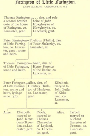 Farington of Little Farington in Vis. of Lancs., 1567
