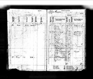 Kansas, U.S., State Census Collection, 1855-1925
