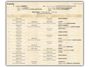 PRDH/Repertoire des Actes de Bapteme, Mariage, et Sepulture, et des Recensements de Quebec Ancien XVIIe Siecle; Family Record
