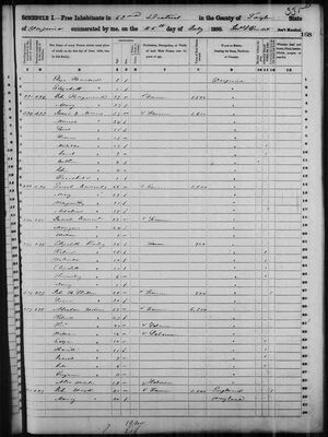 1850 United States Census for Taylor County, Virginia
