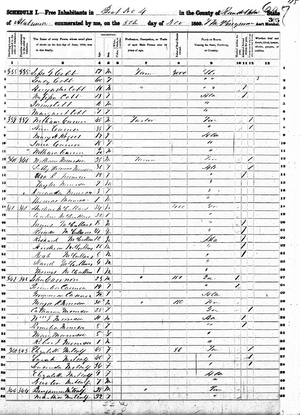 1850 Federal Census, Randolph County