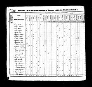 United States Census, 1830