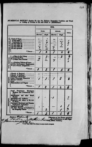William Stephens Convict Census 1842 page 2