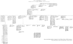 “PEDIGREE OF PERKINS OF HILLMORTON [Probable ancestors of the Ipswich, Mass., family], opp. page 1” ... a ‘Perkins of Hillmorton County, Warwick,’ pedigree chart from Notes on the Perkins Families in England, by David Walters Perkins (1894), front