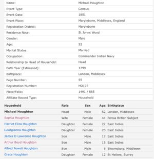 1851 British Census